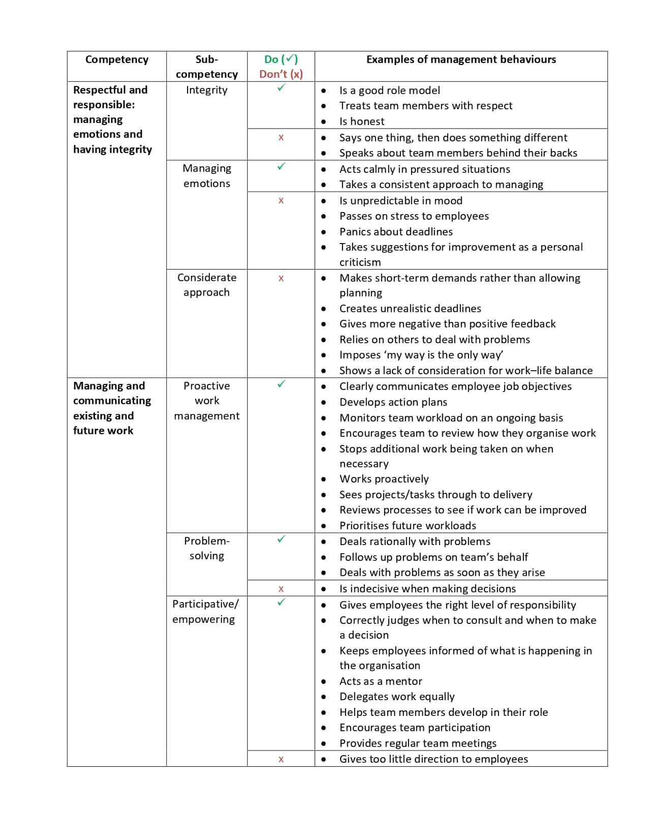 12month Management Programme Competence Framework Your People Potential